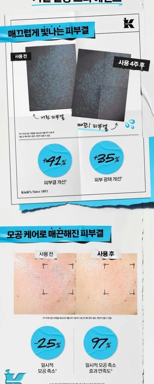 [매끈 화잘먹 에센스] 키엘 결광 프리 에센스 30ml 상세페이지 4